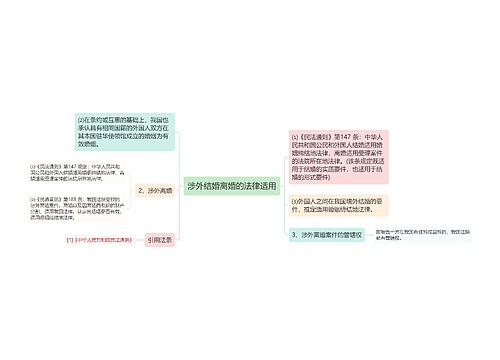 涉外结婚离婚的法律适用