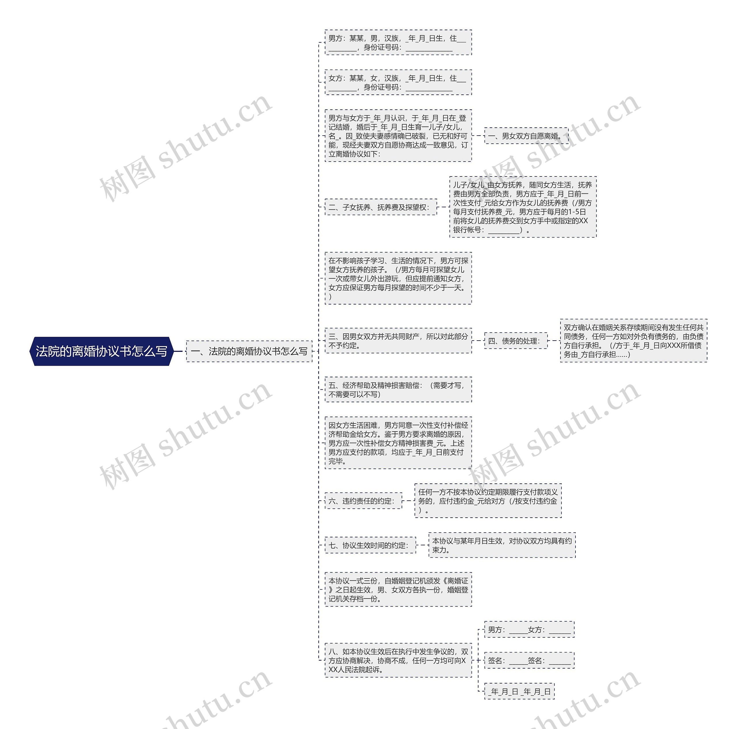 法院的离婚协议书怎么写思维导图