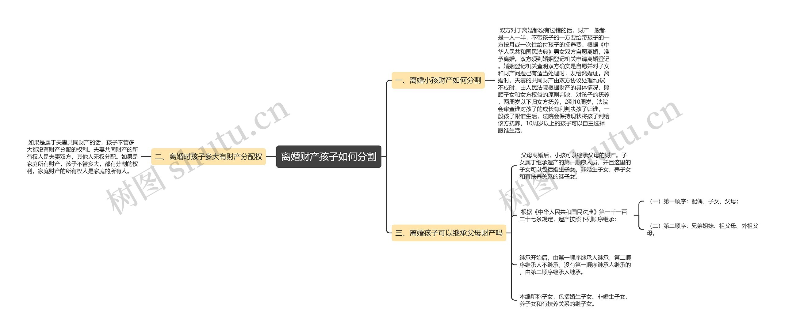 离婚财产孩子如何分割