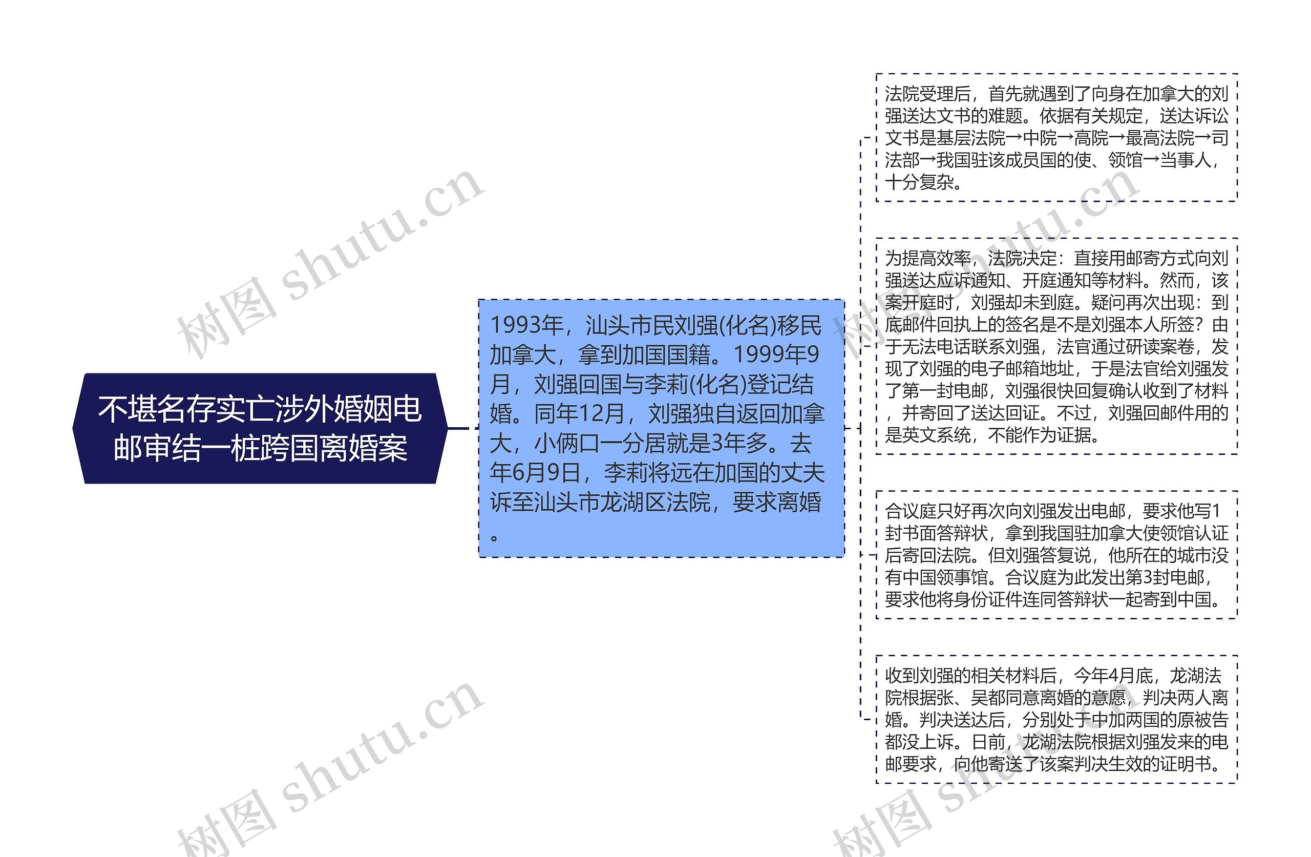 不堪名存实亡涉外婚姻电邮审结一桩跨国离婚案