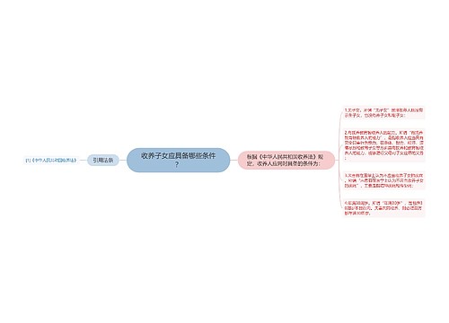 收养子女应具备哪些条件？