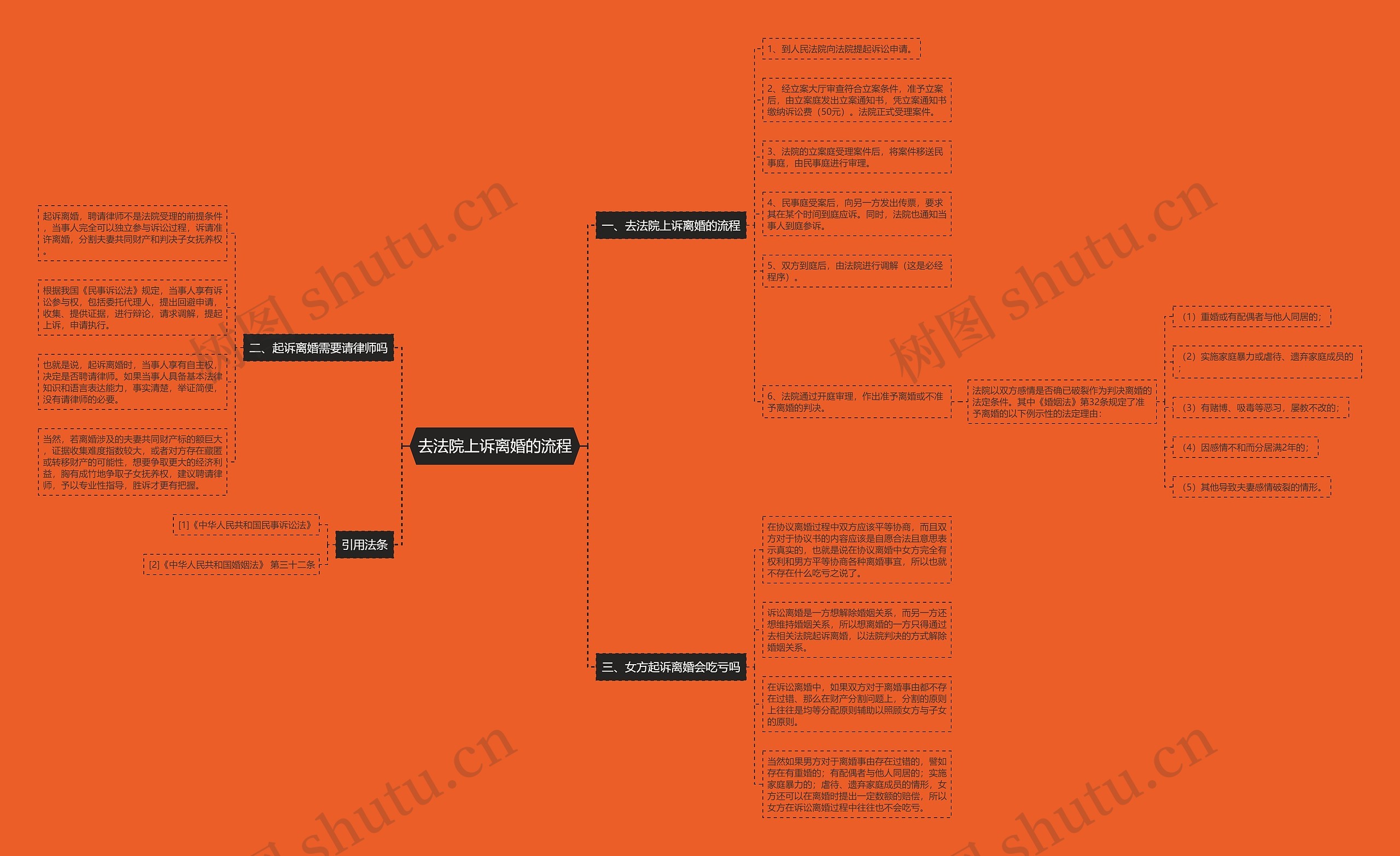 去法院上诉离婚的流程 去法院上诉离婚的流程