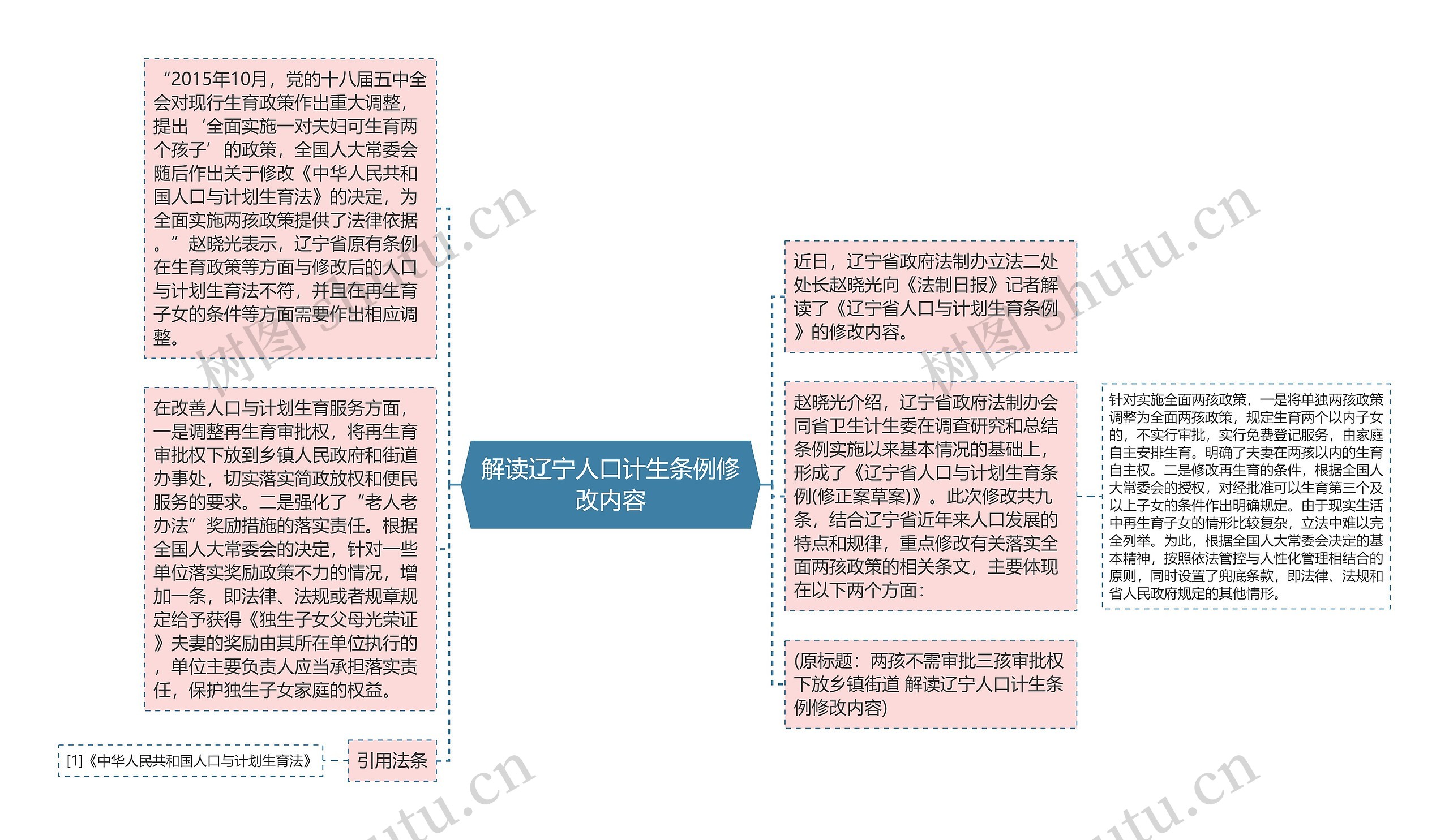 解读辽宁人口计生条例修改内容