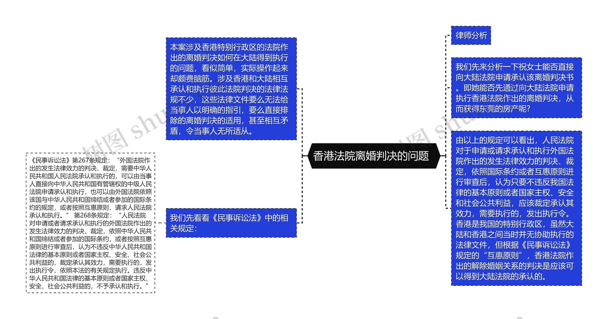 香港法院离婚判决的问题  