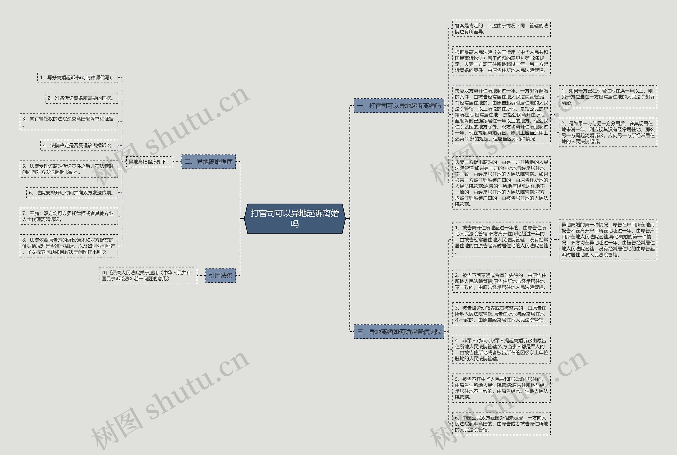 打官司可以异地起诉离婚吗思维导图