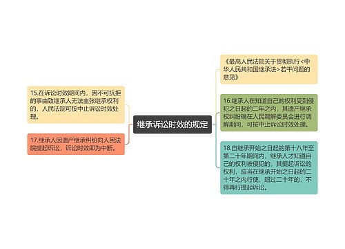 继承诉讼时效的规定