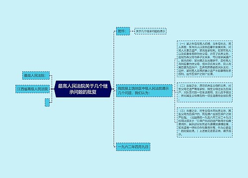 最高人民法院关于几个继承问题的批复