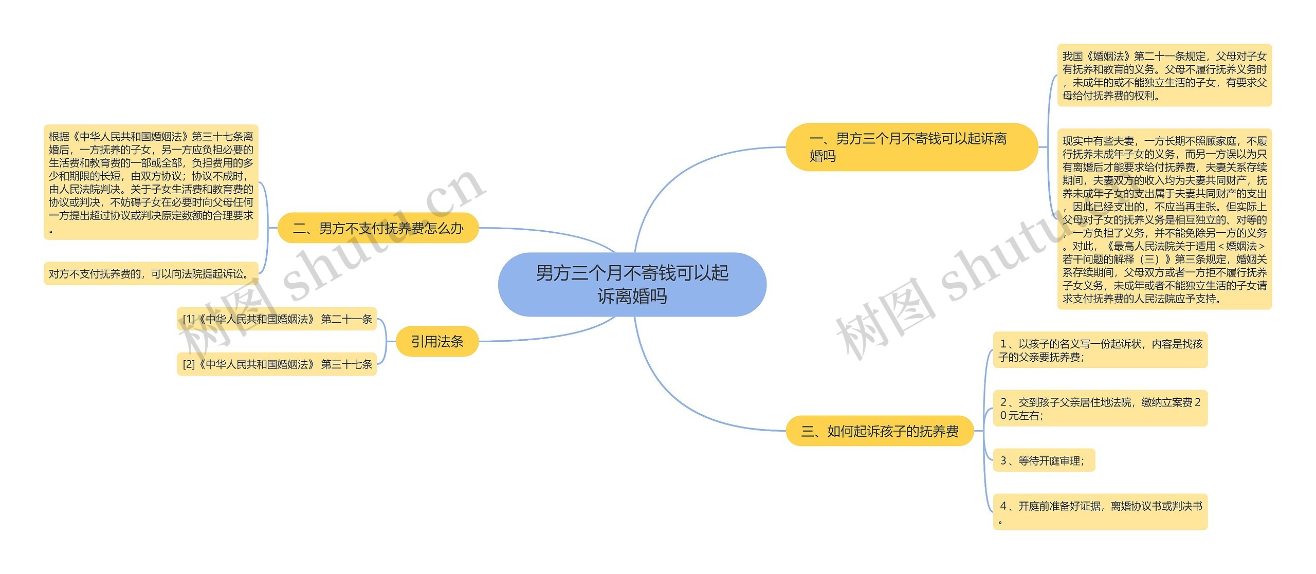 男方三个月不寄钱可以起诉离婚吗思维导图