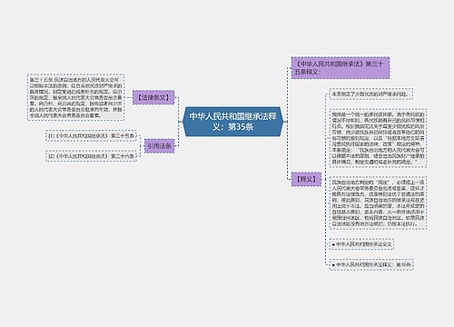 中华人民共和国继承法释义：第35条