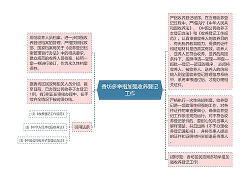 香坊多举措加强收养登记工作