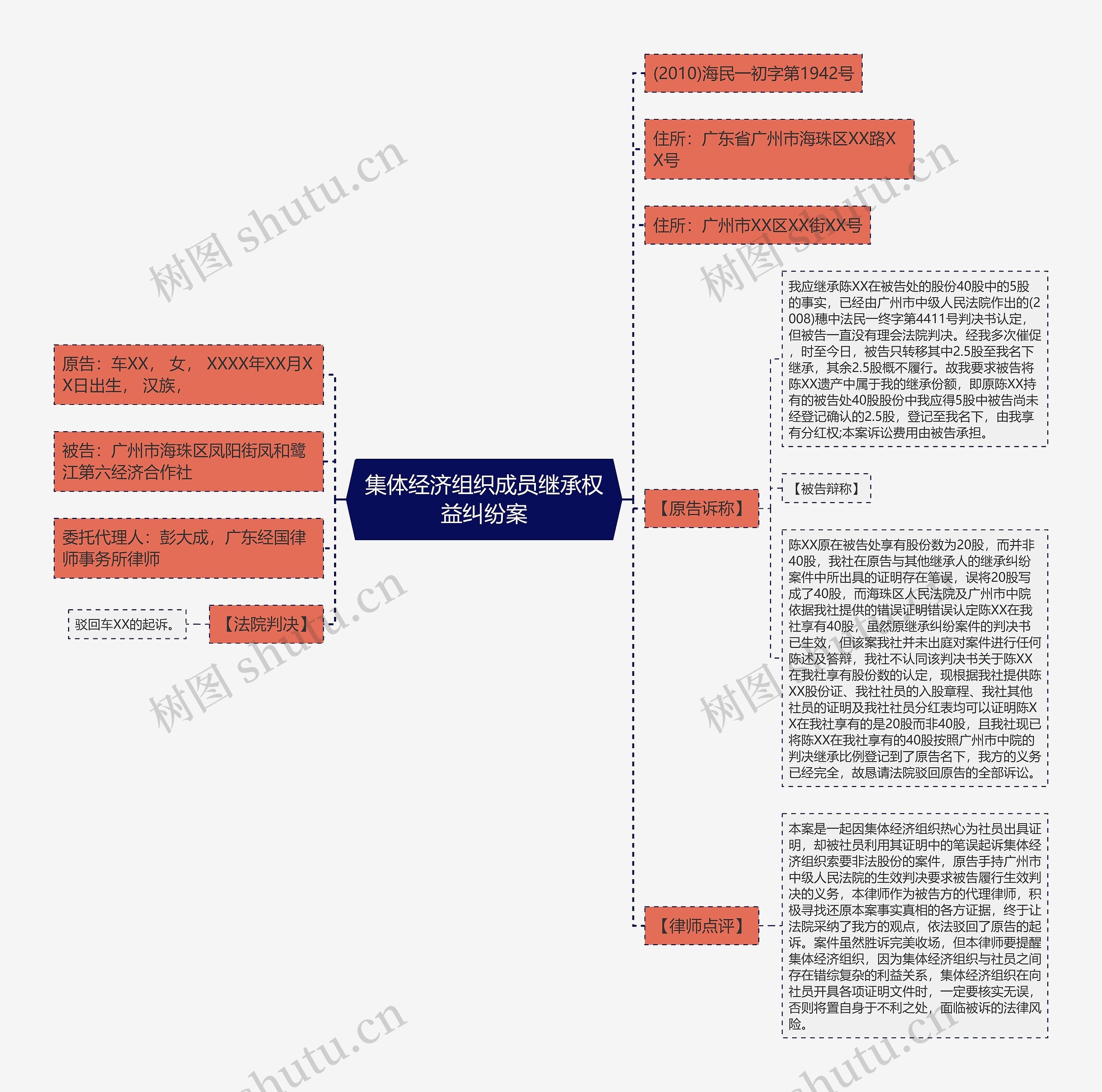 集体经济组织成员继承权益纠纷案