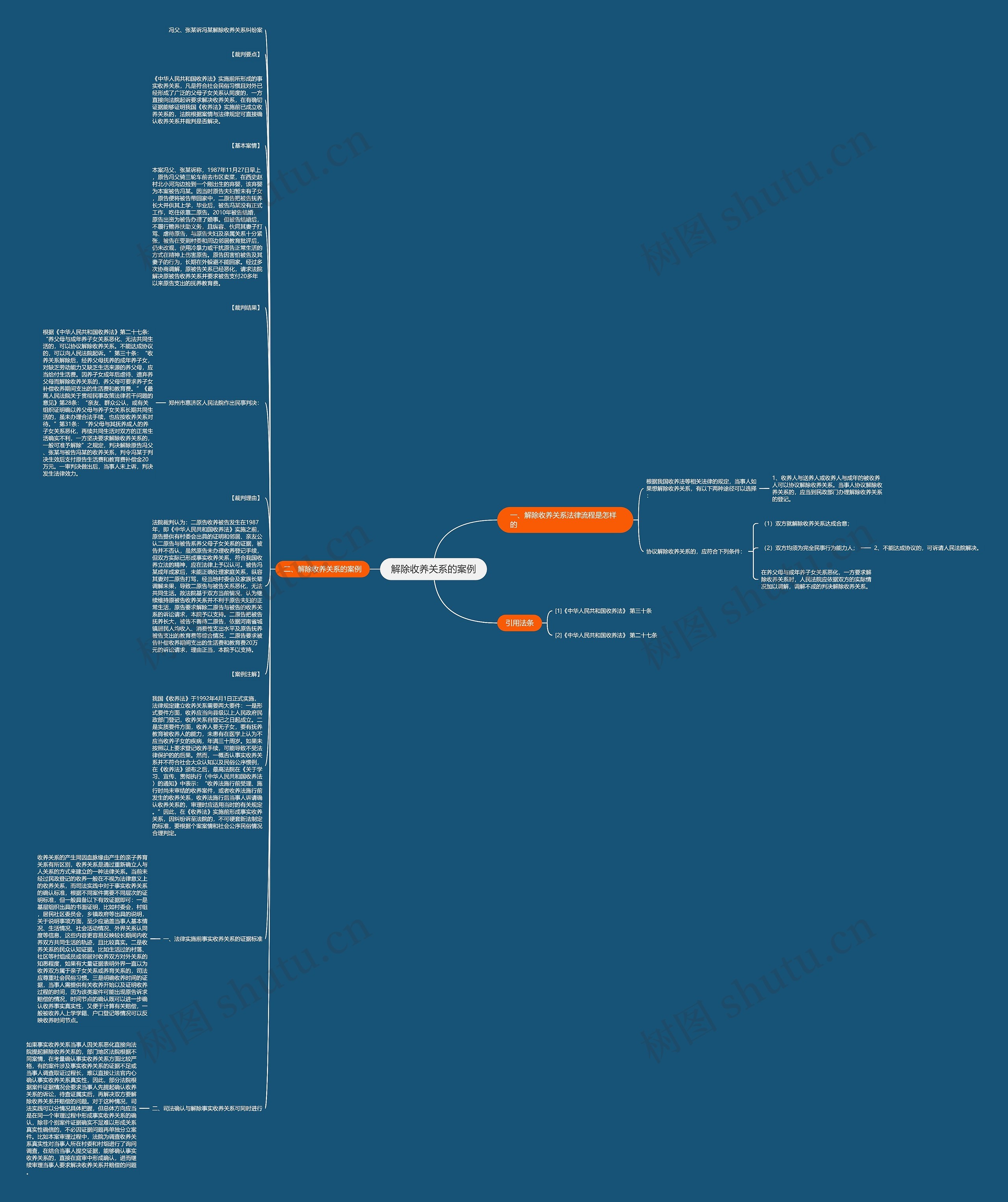 解除收养关系的案例思维导图