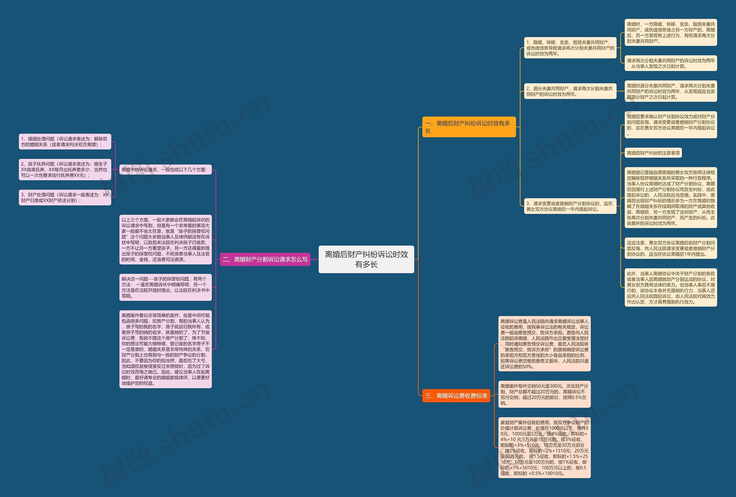 离婚后财产纠纷诉讼时效有多长 离婚后财产纠纷诉讼时效有多长