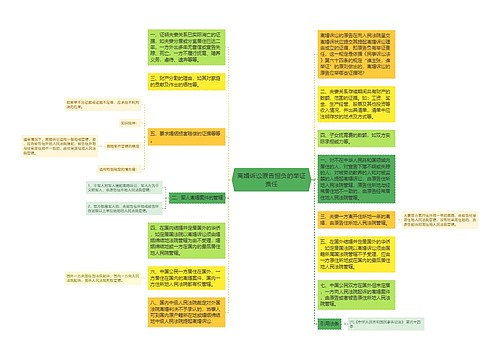 离婚诉讼原告担负的举证责任