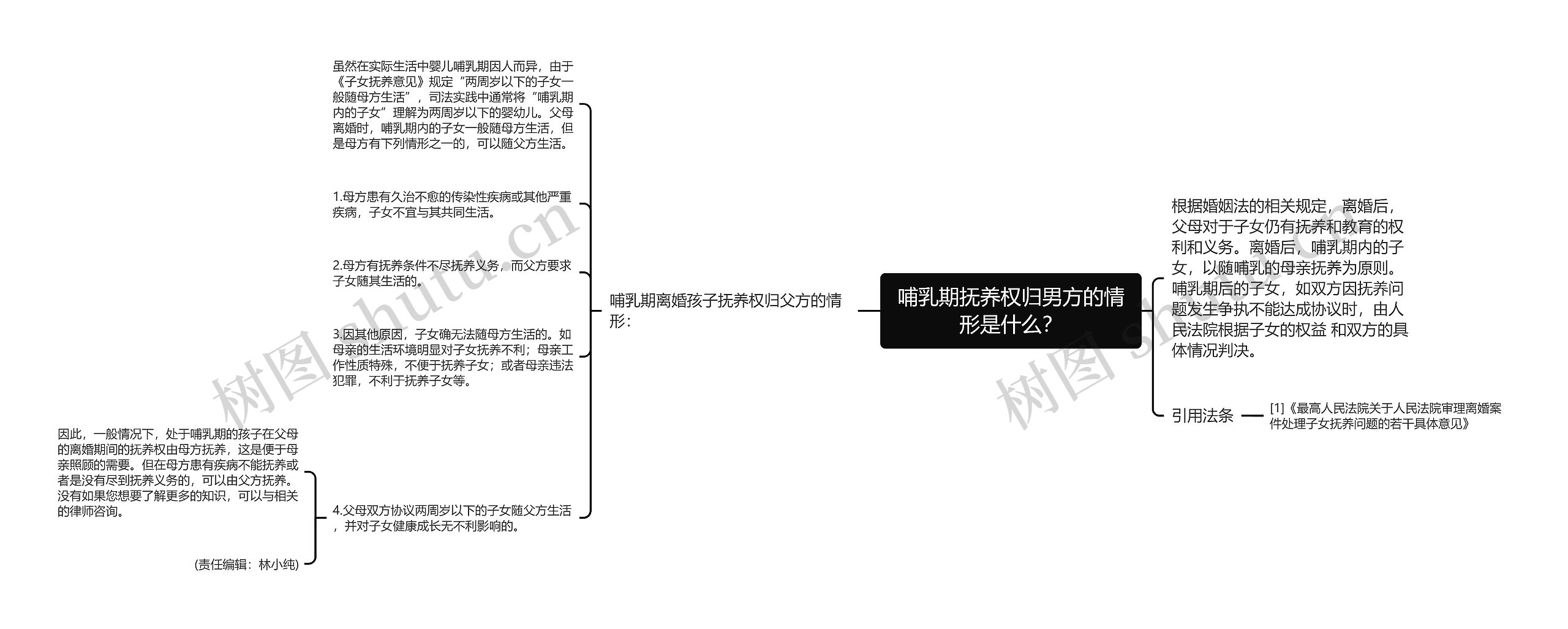 哺乳期抚养权归男方的情形是什么？思维导图