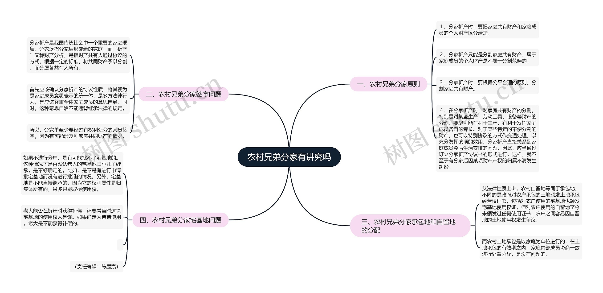 农村兄弟分家有讲究吗