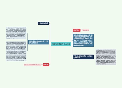 我国法定婚龄有什么规定