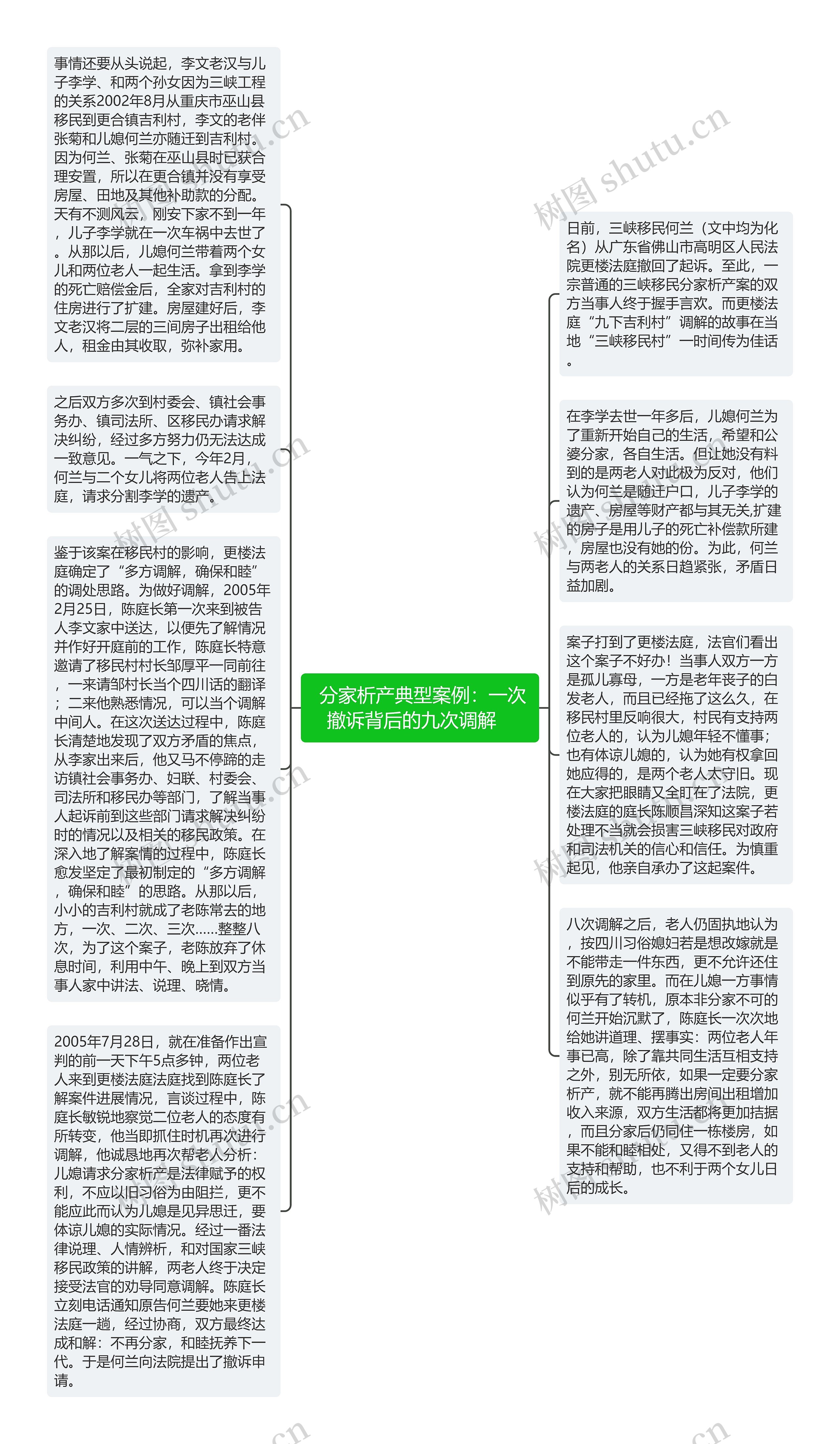  分家析产典型案例：一次撤诉背后的九次调解   