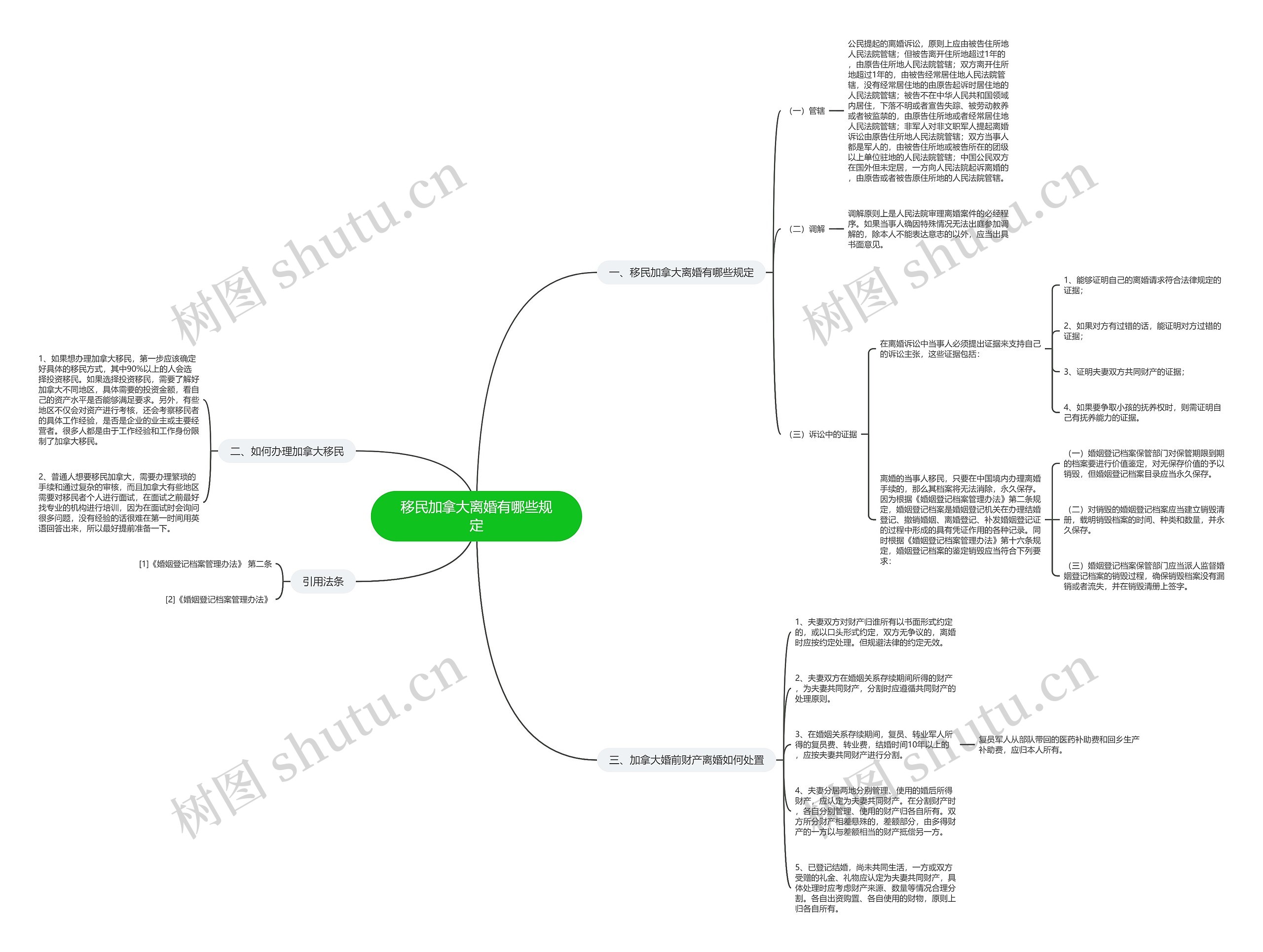 移民加拿大离婚有哪些规定 移民加拿大离婚有哪些规定