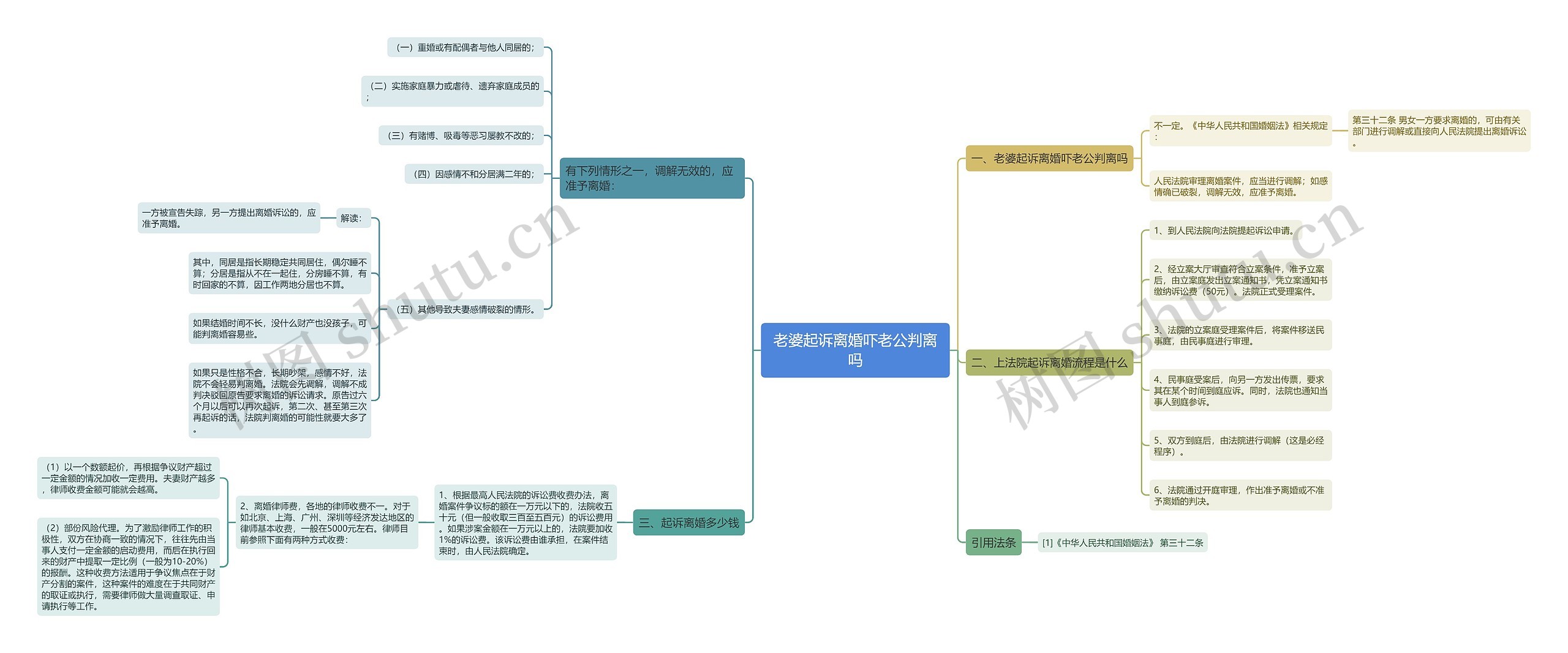 老婆起诉离婚吓老公判离吗 老婆起诉离婚吓老公判离吗