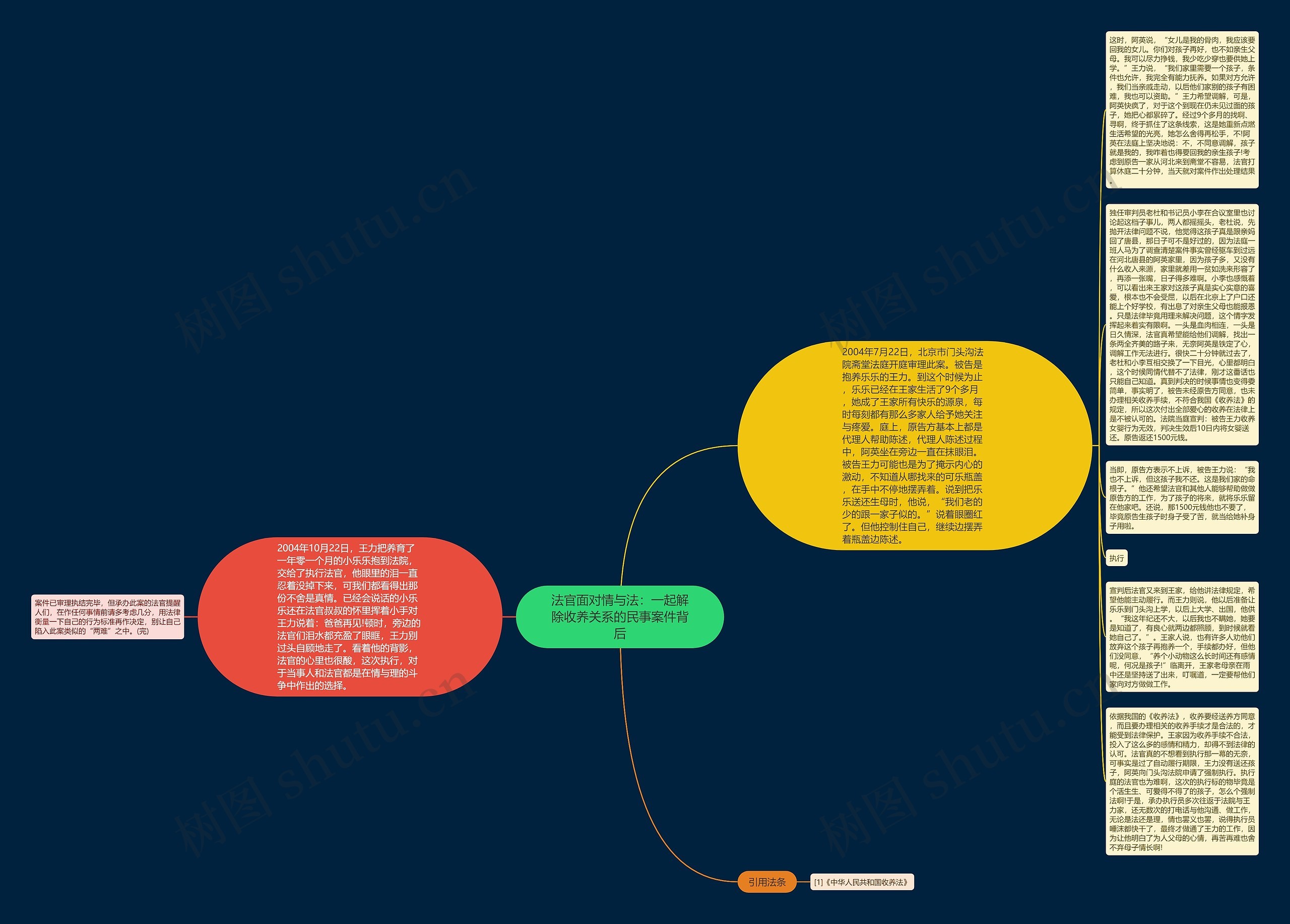 法官面对情与法：一起解除收养关系的民事案件背后思维导图