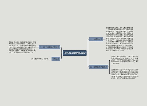 2022年复婚的新规定