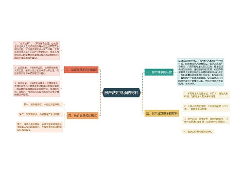 房产法定继承的材料