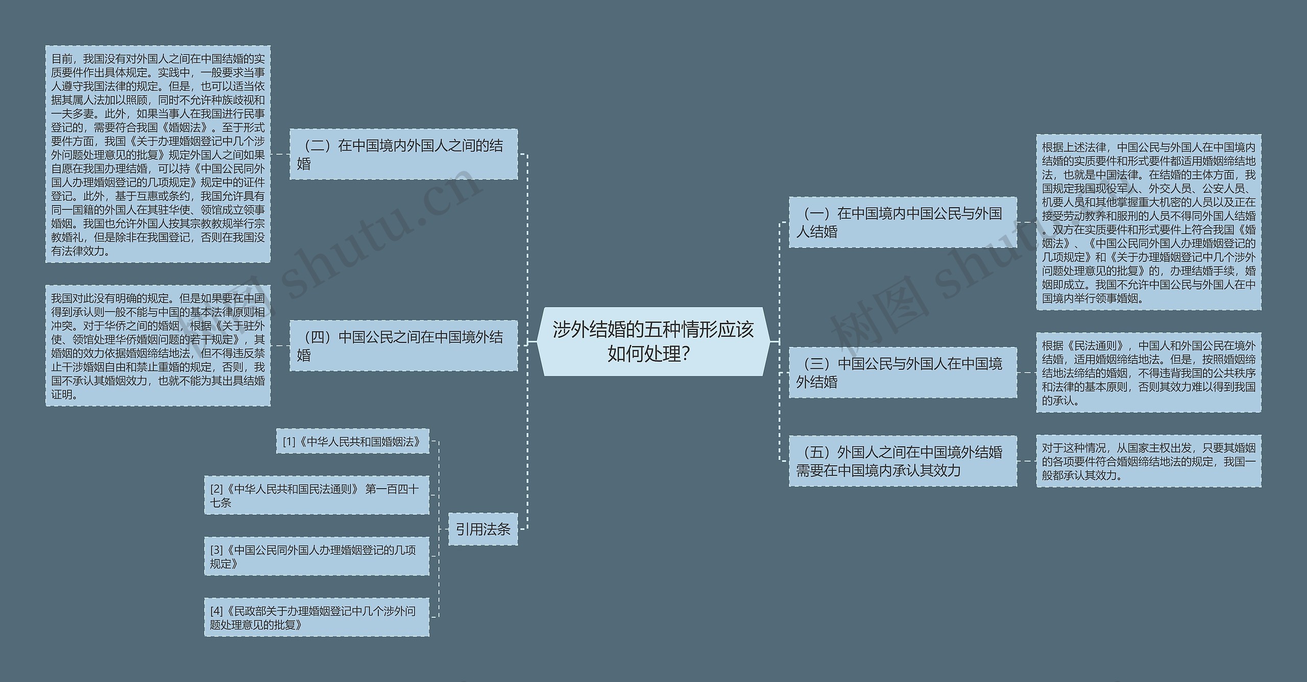 涉外结婚的五种情形应该如何处理？