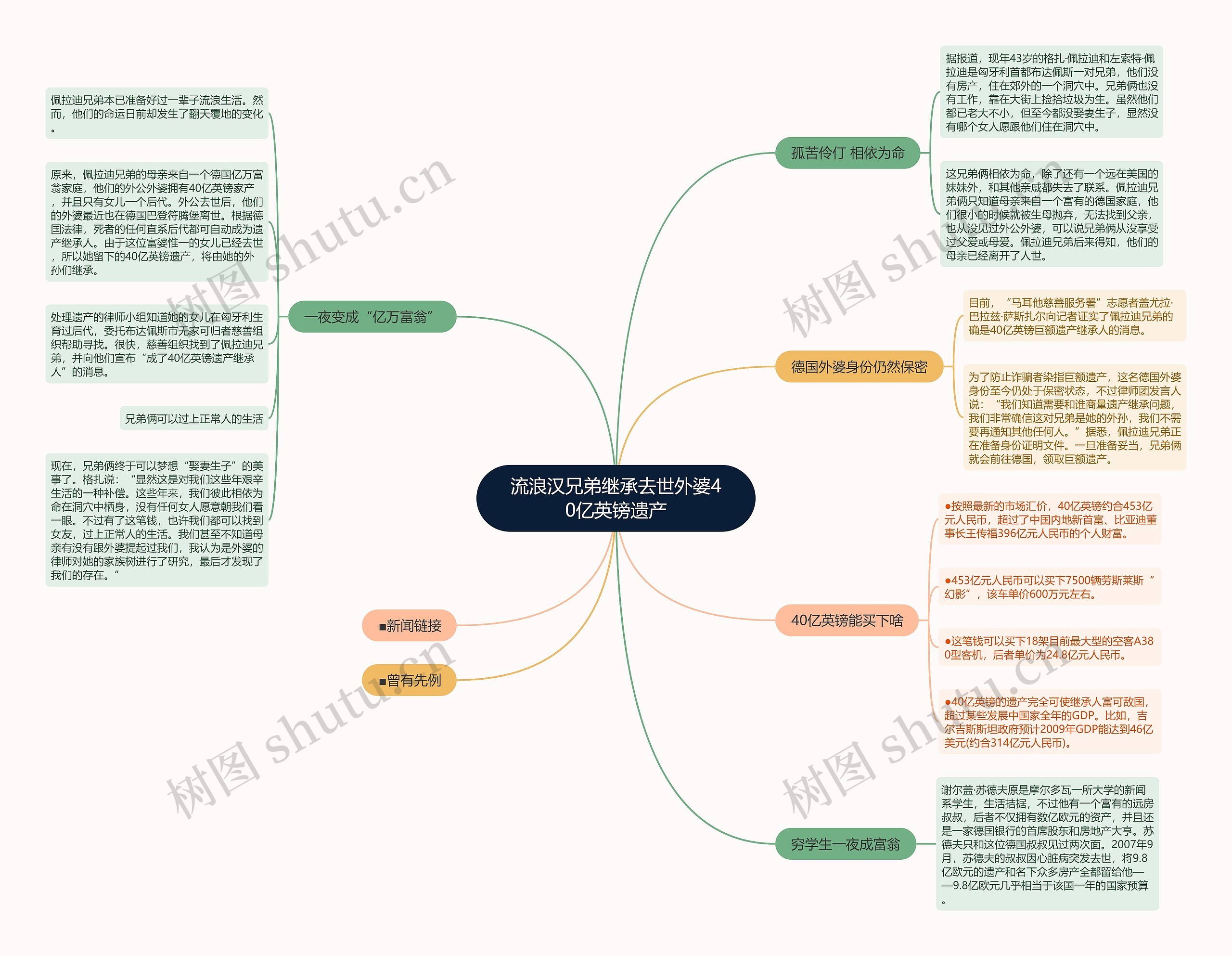 流浪汉兄弟继承去世外婆40亿英镑遗产 流浪汉兄弟继承去世外婆40亿英镑遗产