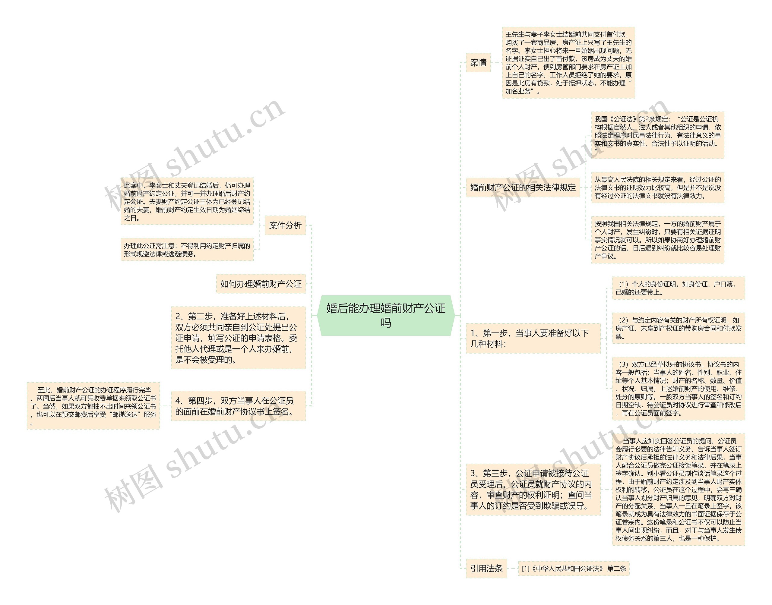 婚后能办理婚前财产公证吗 婚后能办理婚前财产公证吗