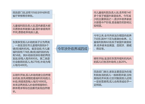 今年涉外收养减四成