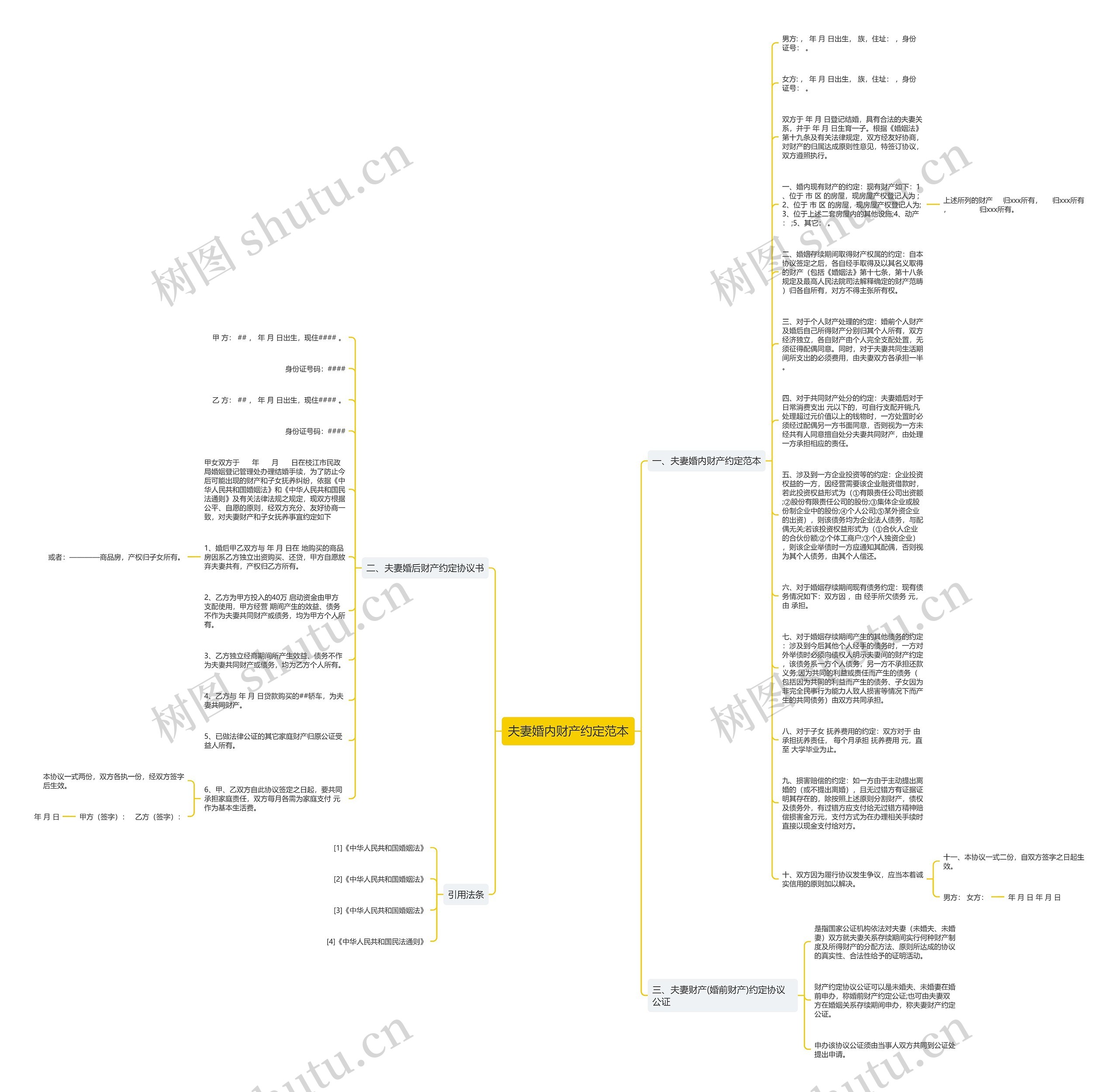 夫妻婚内财产约定范本思维导图