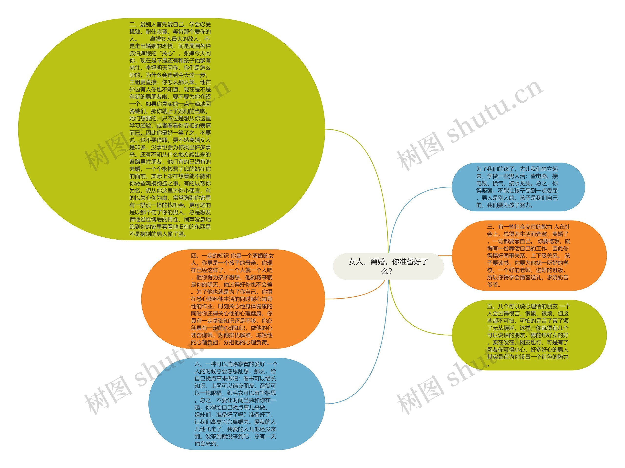 女人，离婚，你准备好了么？思维导图