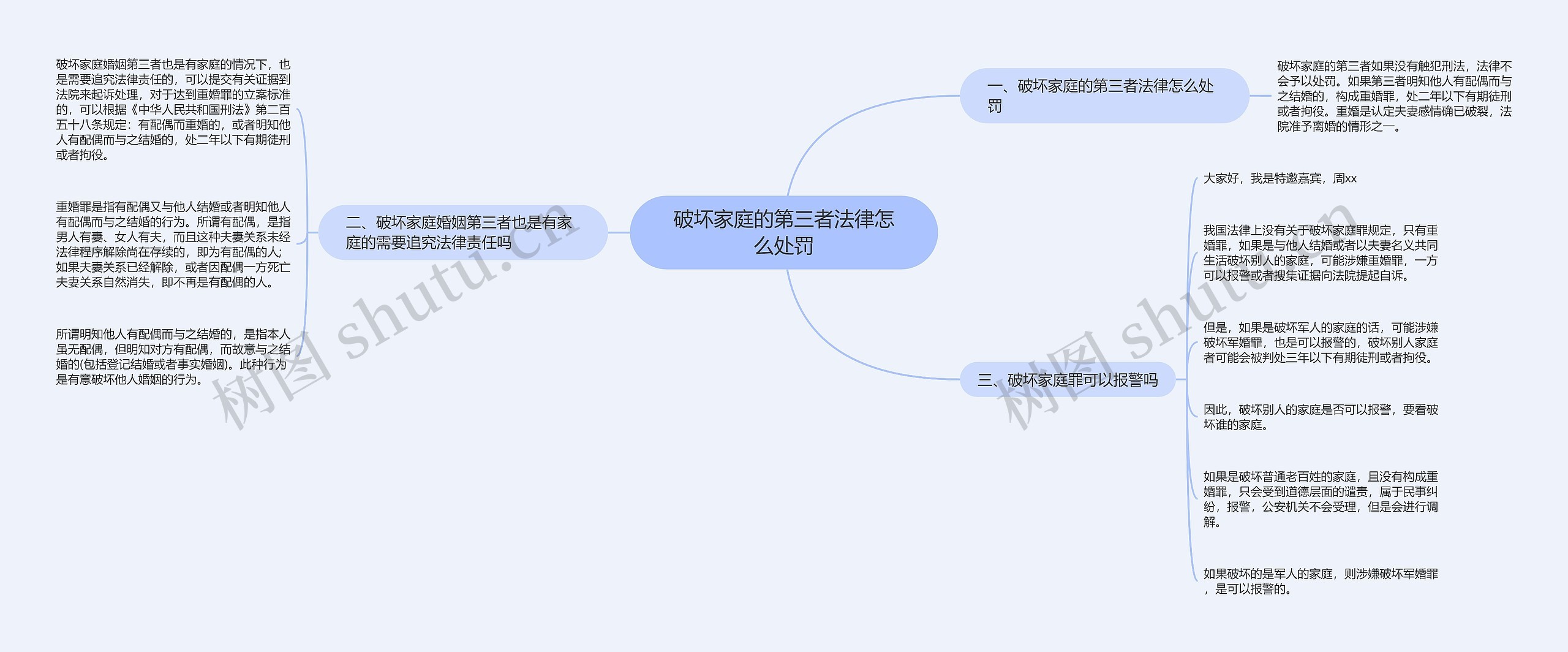 破坏家庭的第三者法律怎么处罚思维导图