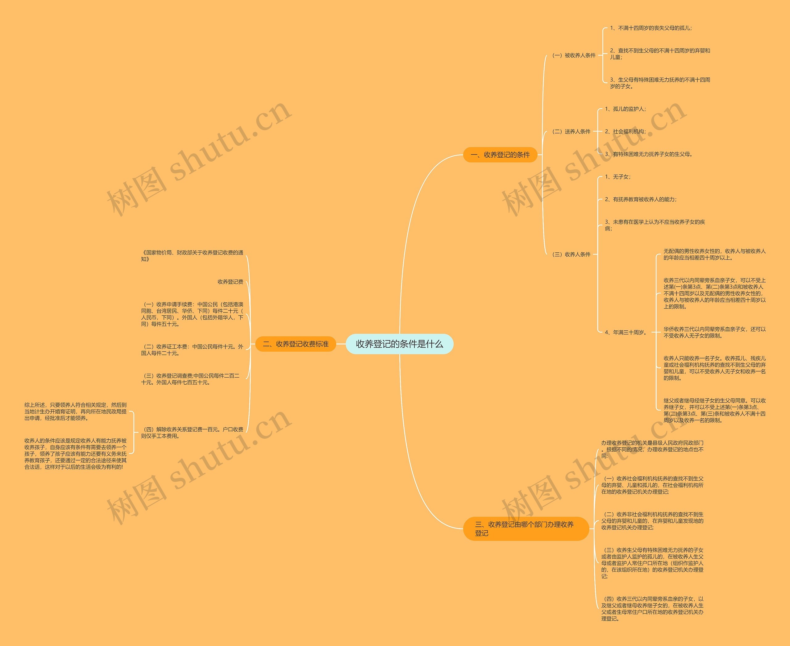 收养登记的条件是什么 收养登记的条件是什么