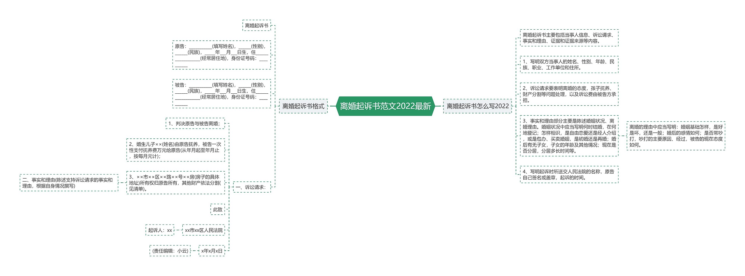 离婚起诉书范文2022最新