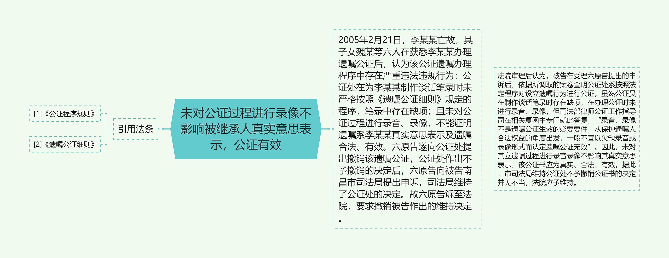 未对公证过程进行录像不影响被继承人真实意思表示，公证有效思维导图