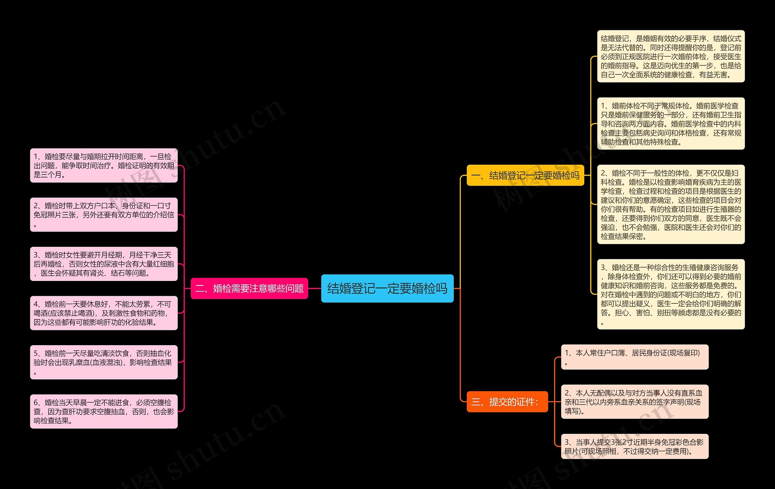 结婚登记一定要婚检吗思维导图