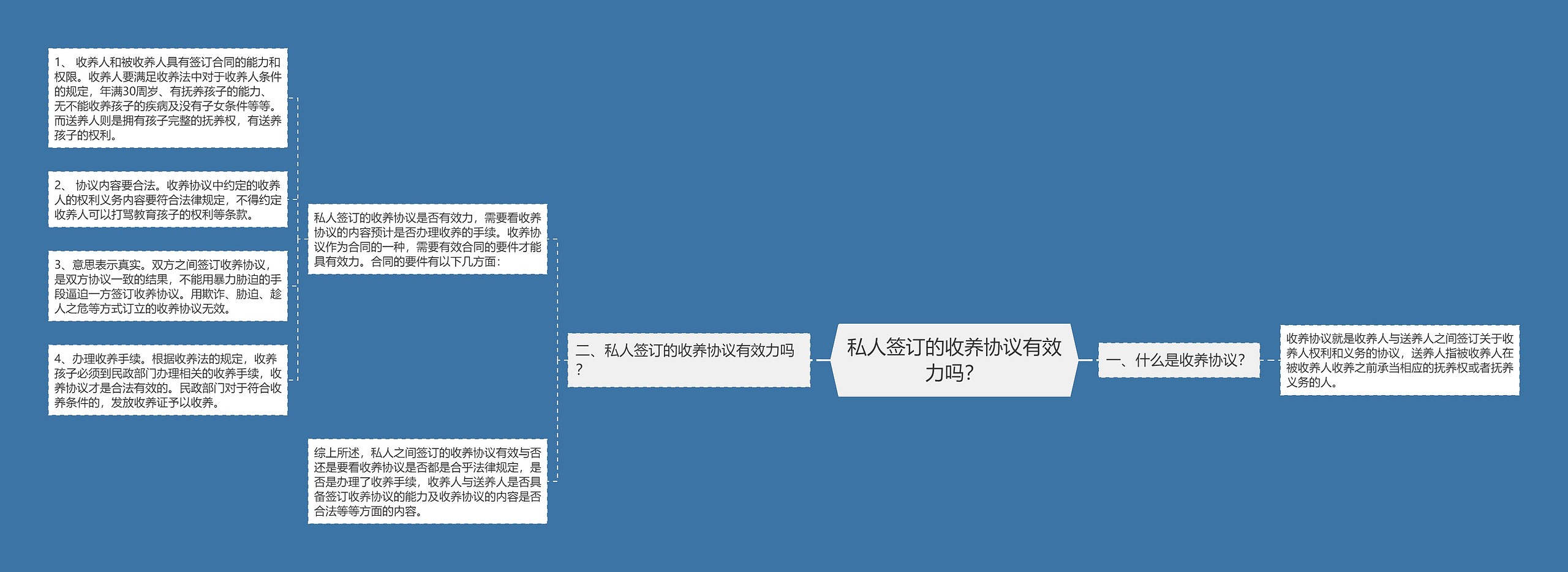 私人签订的收养协议有效力吗？