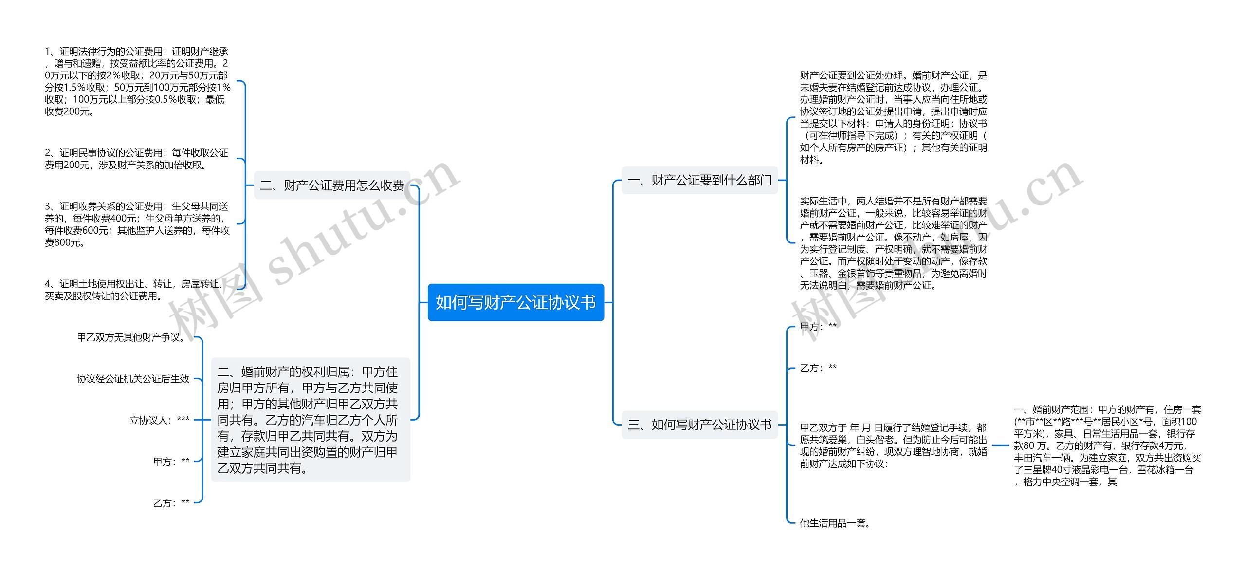 如何写财产公证协议书 如何写财产公证协议书