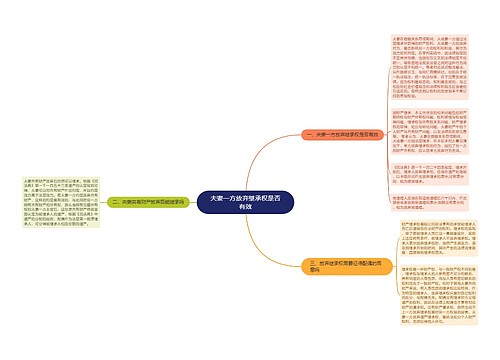 夫妻一方放弃继承权是否有效