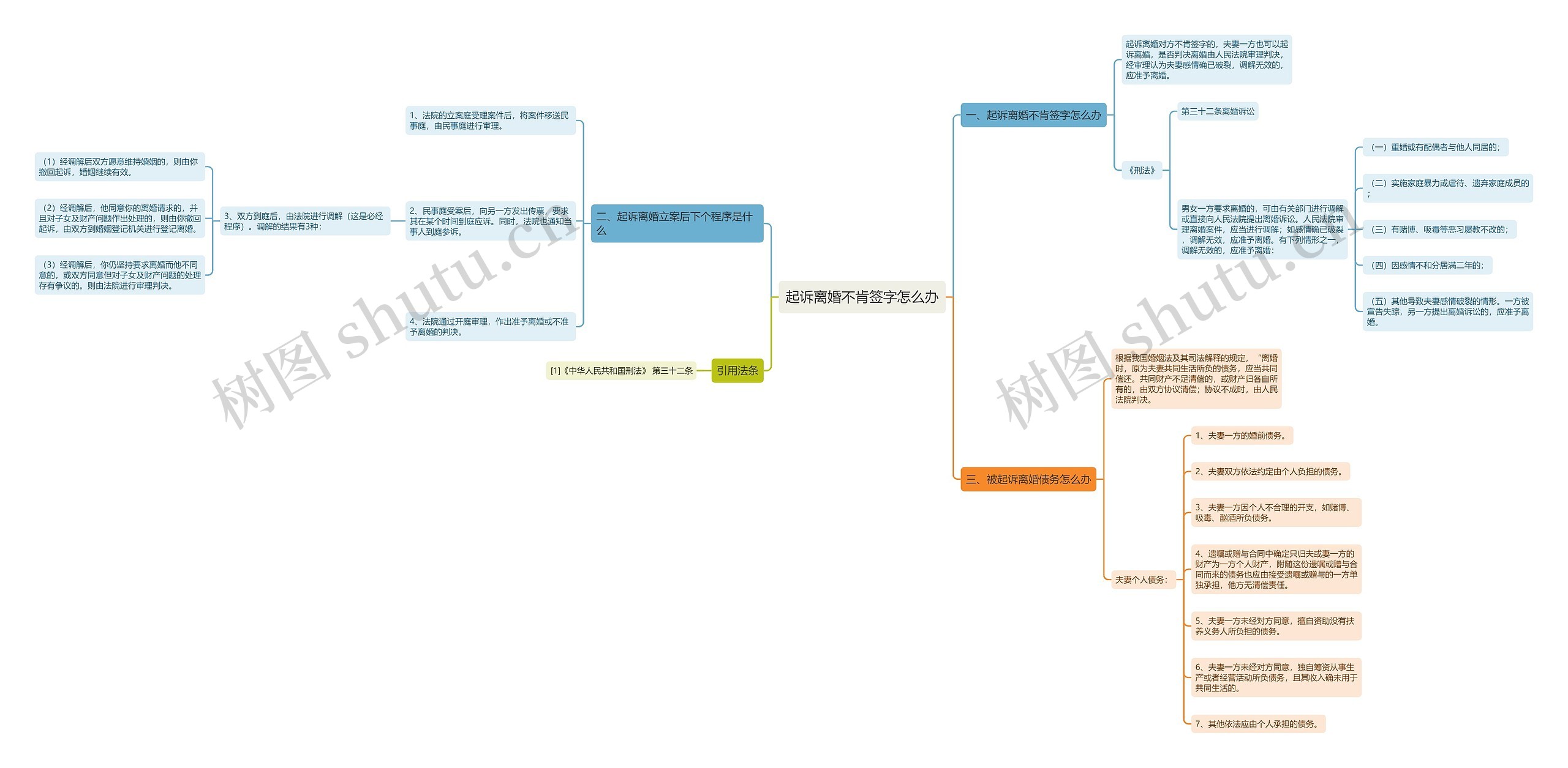 起诉离婚不肯签字怎么办 起诉离婚不肯签字怎么办