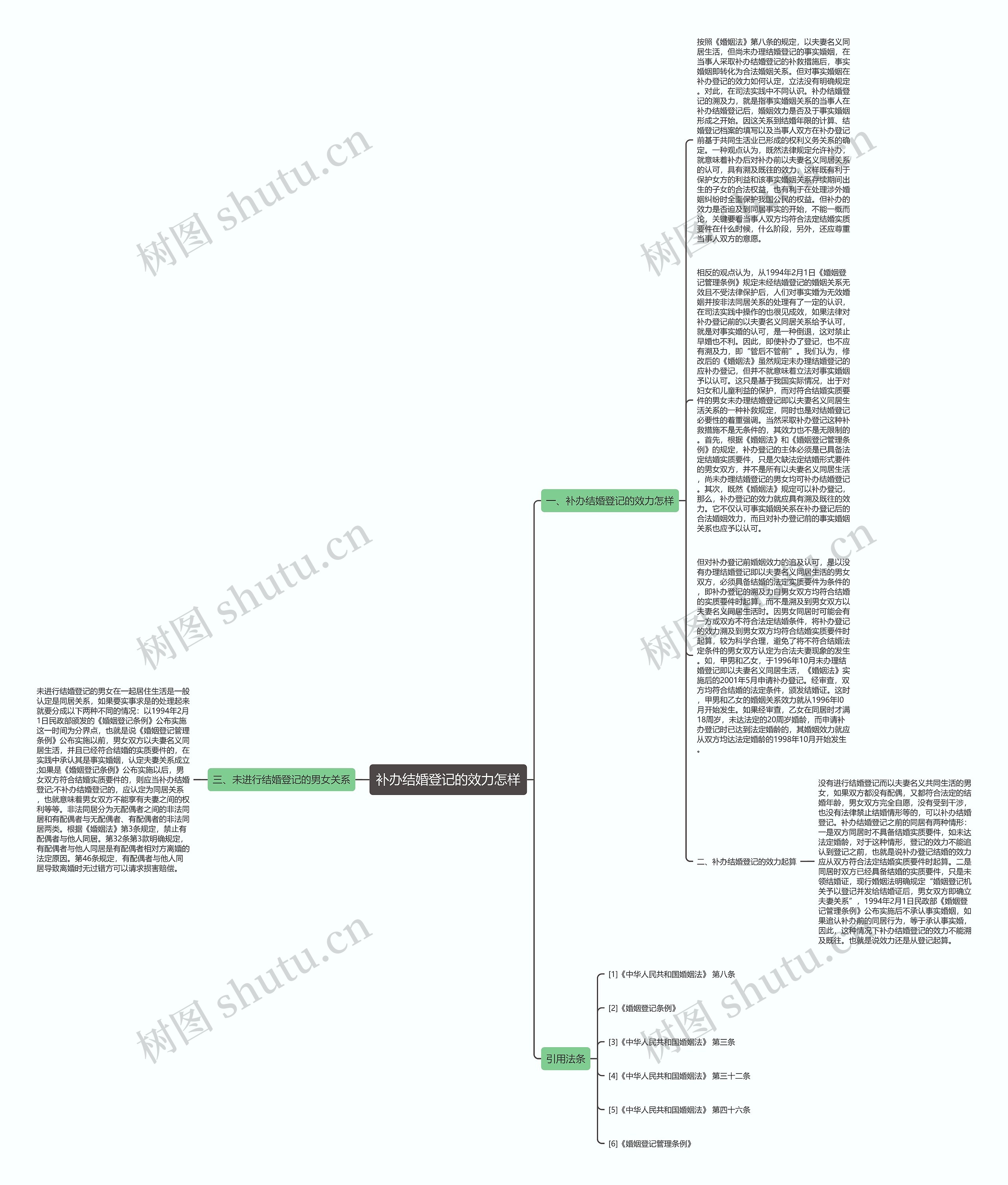 补办结婚登记的效力怎样思维导图