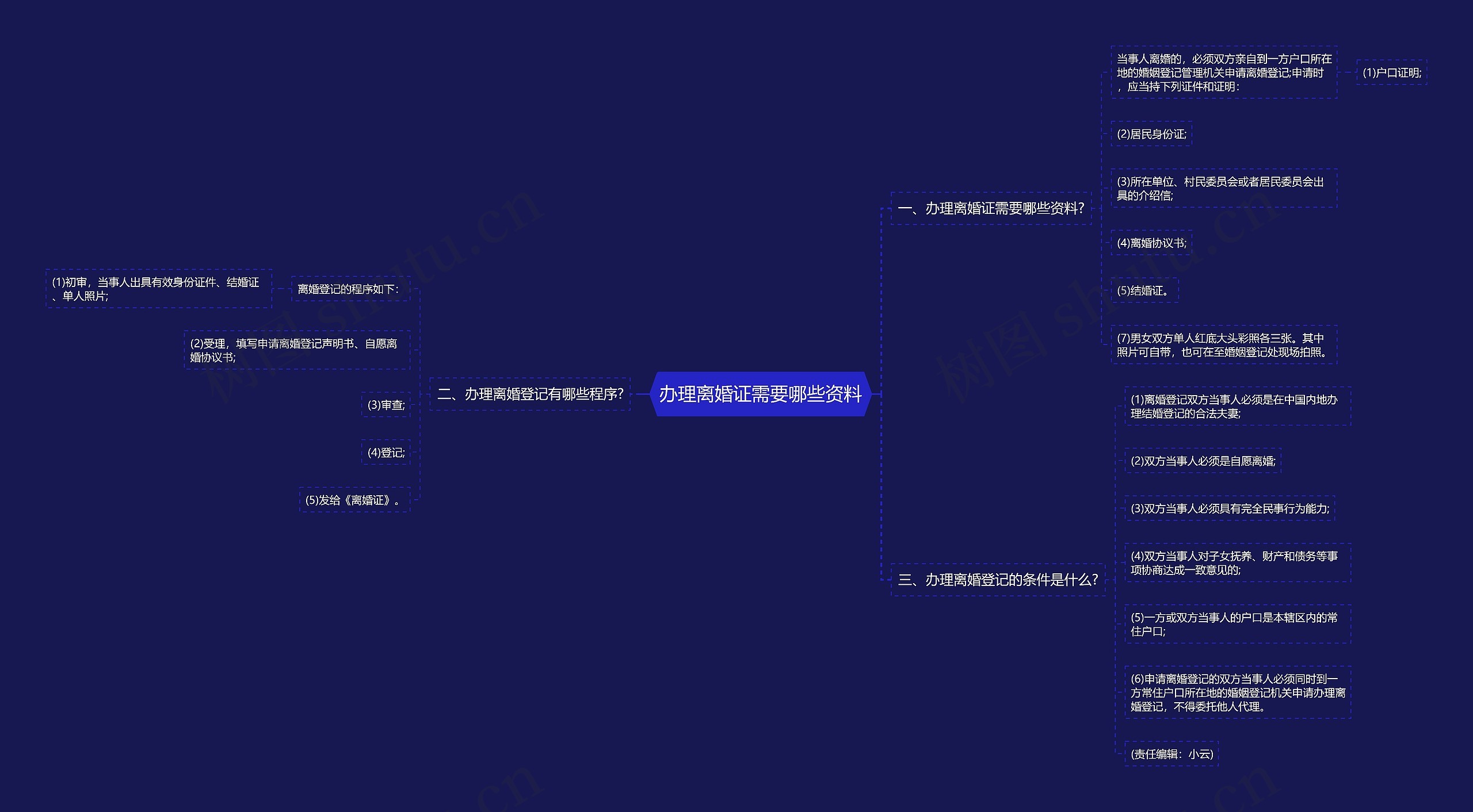 办理离婚证需要哪些资料