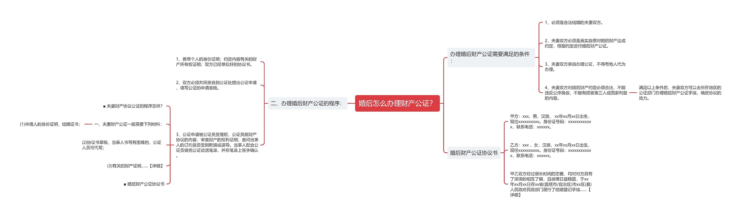 婚后怎么办理财产公证？思维导图