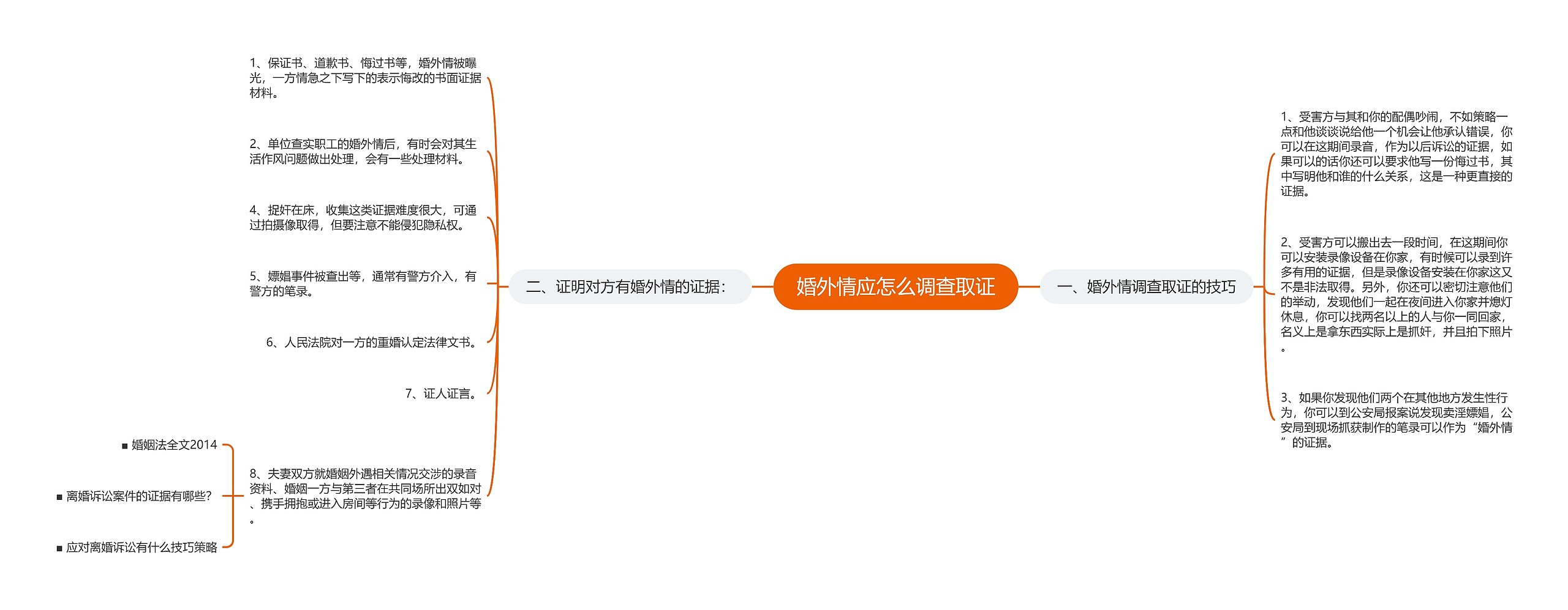 婚外情应怎么调查取证思维导图