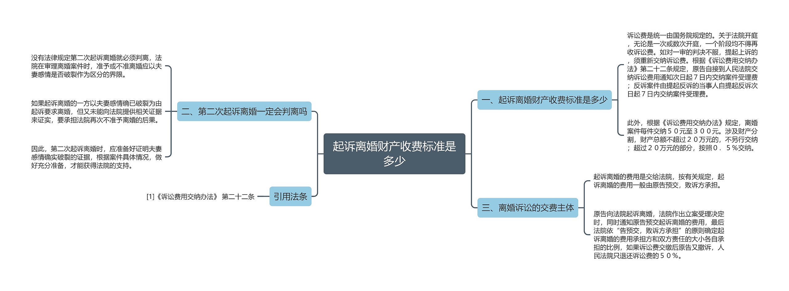 起诉离婚财产收费标准是多少