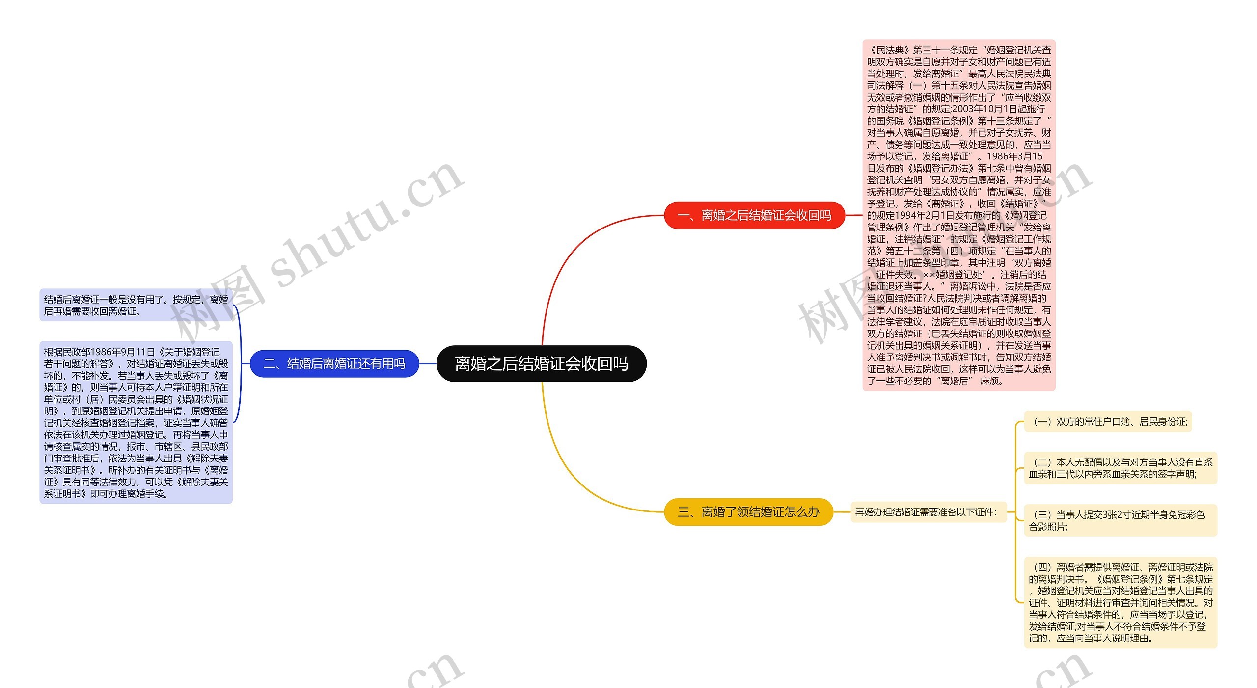 离婚之后结婚证会收回吗 离婚之后结婚证会收回吗