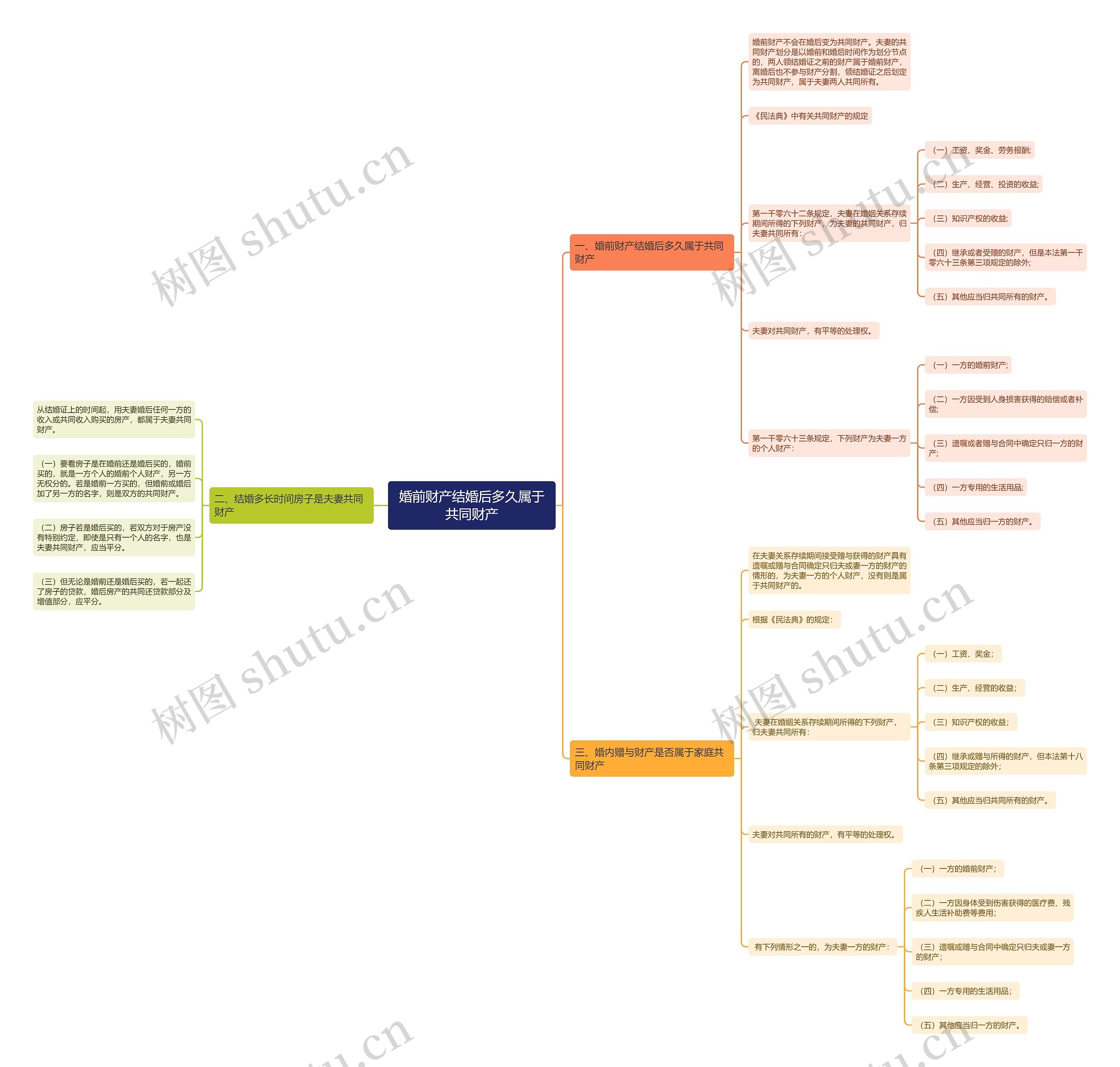 婚前财产结婚后多久属于共同财产 婚前财产结婚后多久属于共同财产