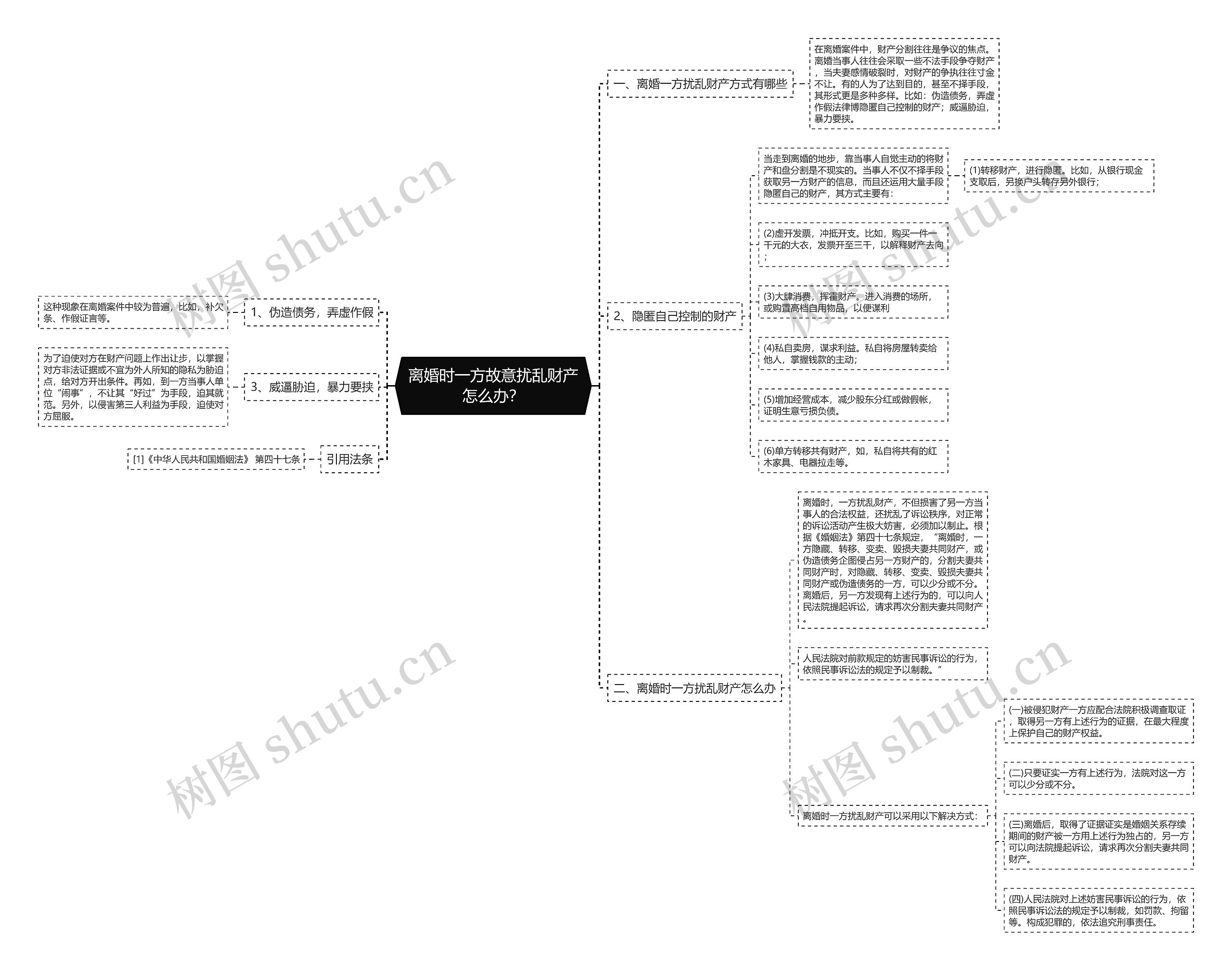 离婚时一方故意扰乱财产怎么办? 离婚时一方故意扰乱财产怎么办?